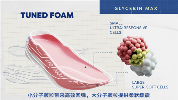 鞋品牌 要用中底新科技杀穿全场了球友会体育网站巴菲特的老字号跑(图18)