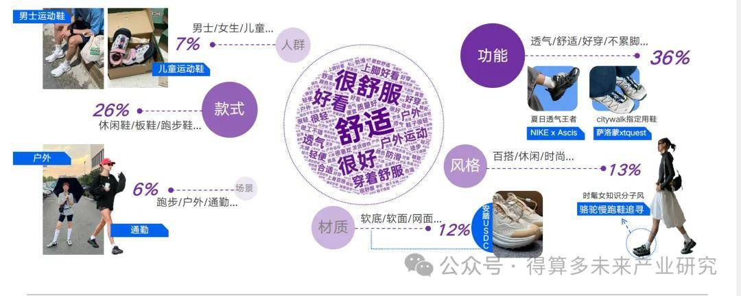 现状及趋势（附60页报告）qy体育球友会运动鞋市场(图4)