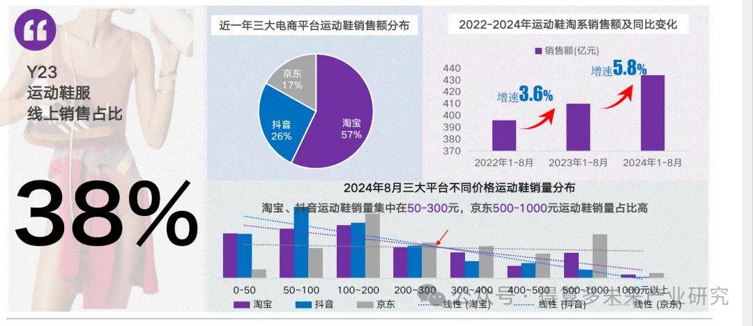 现状及趋势（附60页报告）qy体育球友会