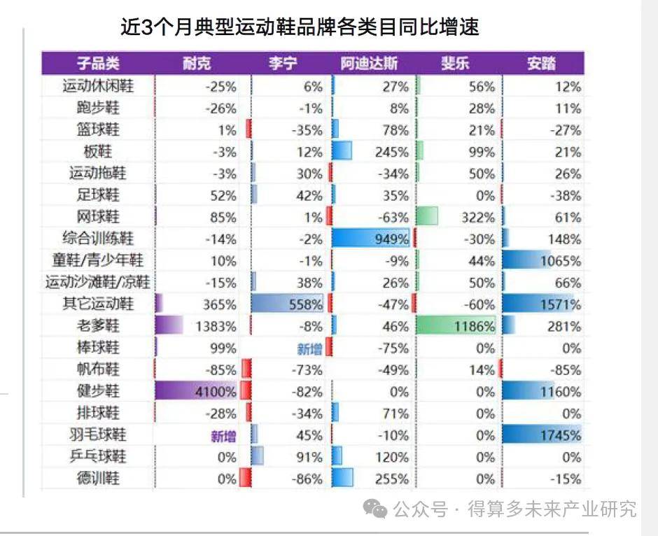 现状及趋势（附60页报告）qy体育球友会运动鞋市场(图2)