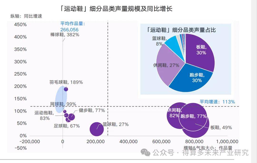 现状及趋势（附60页报告）qy体育球友会运动鞋市场(图5)