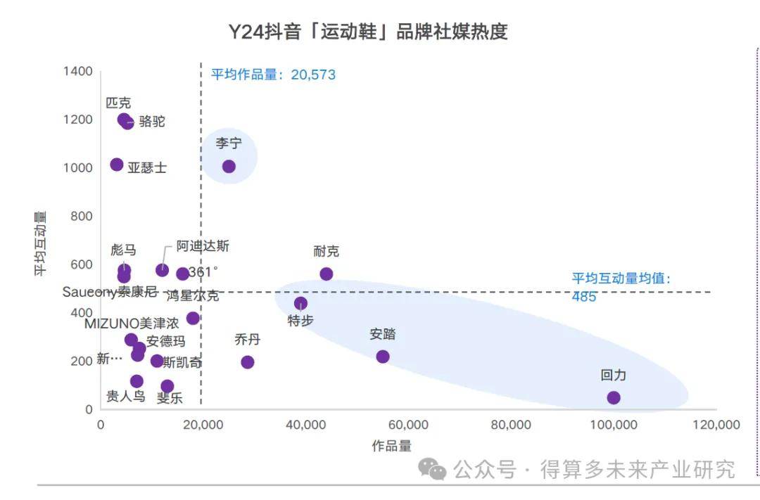 现状及趋势（附60页报告）qy体育球友会运动鞋市场(图6)