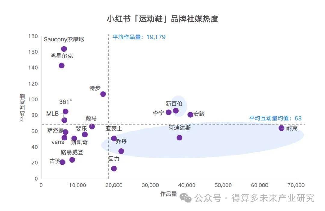 现状及趋势（附60页报告）qy体育球友会运动鞋市场(图9)