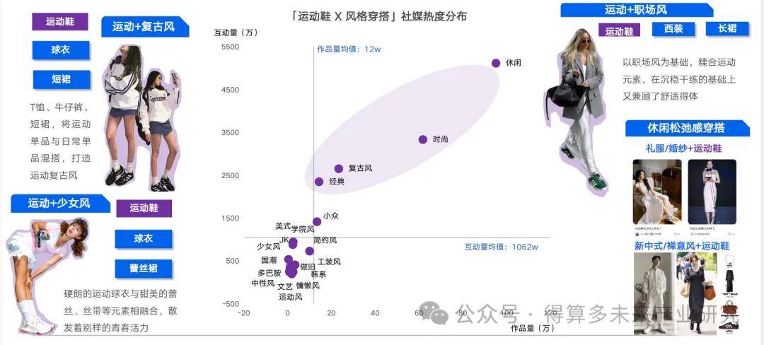 现状及趋势（附60页报告）qy体育球友会运动鞋市场(图16)