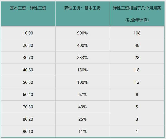 员工工资该怎么调整千亿球友会首页年底了(图2)